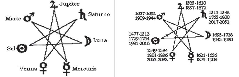 estrella de siete puntas