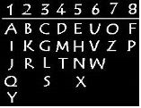 Alfabeto caldeo usado por Nostradamus www.caesaremnostradamus.com