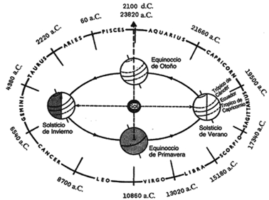 Era de Acuario | caesaremnostradamus.com