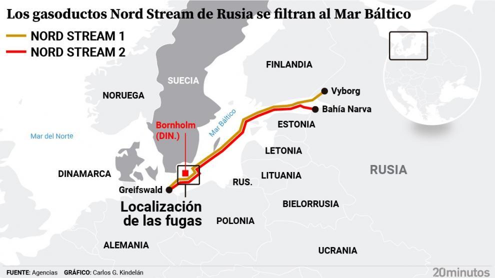 gaseoductos-mar-baltico